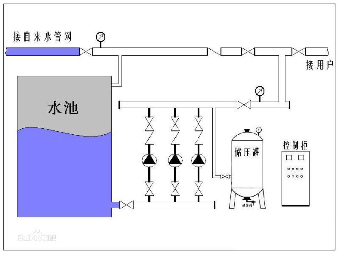 恒壓變頻供水設(shè)備